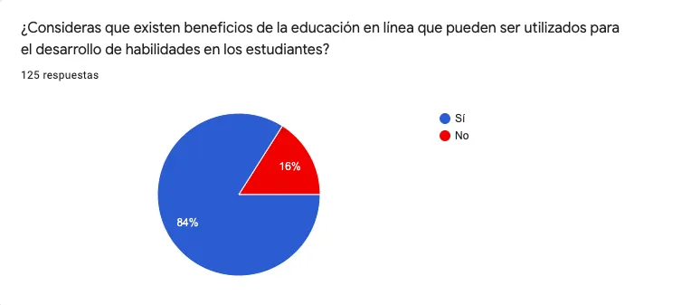Antes de la emergencia sanitaria, ¿ha utilizado el alumno o has utilizado una plataforma digital para educación en línea?